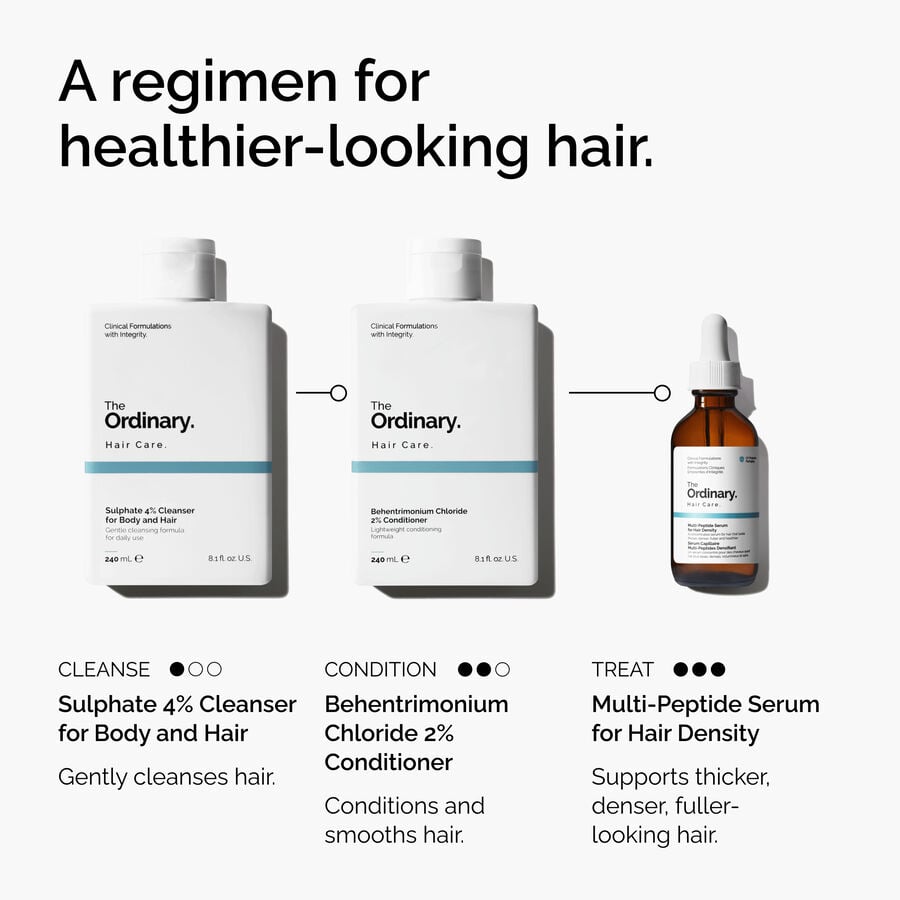 Sulphate 4% Cleanser for Body and Hair